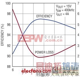 ��Яʽ��Դ��Ӧ������:���ʺͶ�����Դ��� 