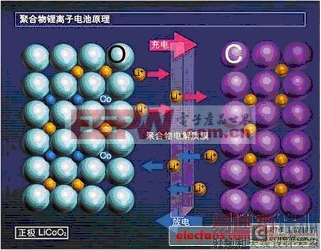 ����ӵ���ڲ��ṹ�����ԭ��