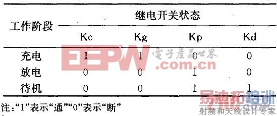 ��1 ���ؼ̵翪��״̬