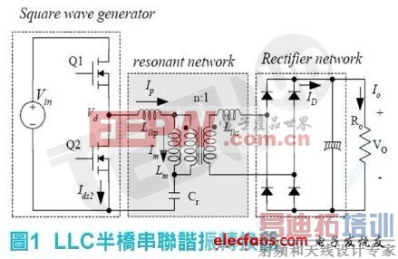 ���������ѹ������LLC-SRCӦ��֮Ч����ѻ�
