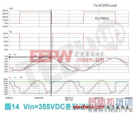 ����ͬ�Ľ�ѹ��ʽ��Ӧ���ڲ�����fs��f0ģʽ�Ĵ���г��ת����