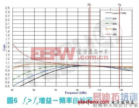 �������������߱ȽϿ�֪����mԽ��ʱ��Խ�ӽ���ͳ����г��֮����