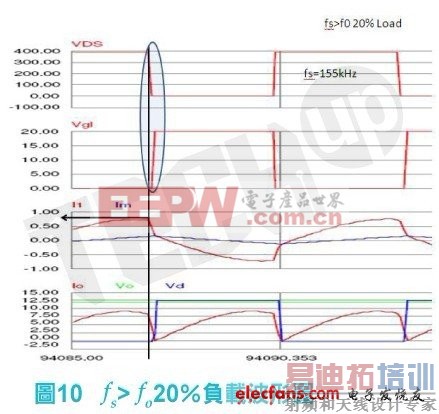 һ�β��л����壨MosFET���Ĺضϵ�����turn off current�������Լ���