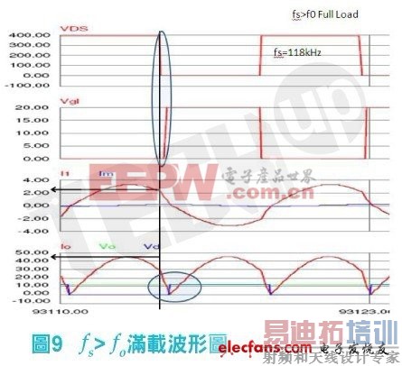 һ�β��л����壨MosFET���Ĺضϵ�����turn off current�������Լ���