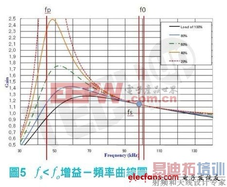 ��12V/25A 300W���г��ת����Ϊ��