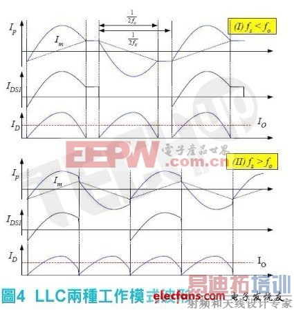 �ʴ˲������������������͵�ѹ�����֮Ӧ��