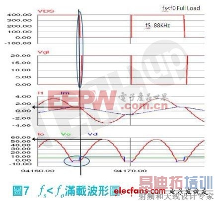 ��Ҫ�ϸߵĲ���Ƶ����ά�����������ѹ���ȶ�