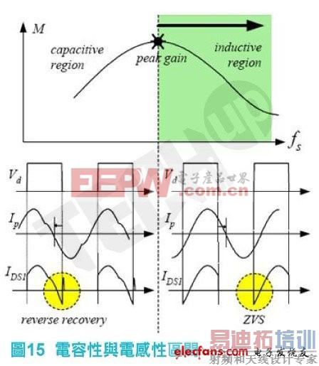 ��ʵ��Ӧ���ϣ���Ȼ���ǿ��Խ�����ѹ������������·֮�����ѹ