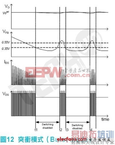 ����������ǿ��Խ���ͻnģʽ��Burst Mode�����˷�