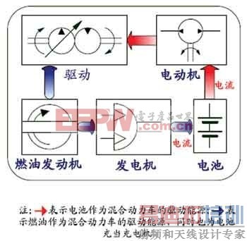 ��ϵ綯���������������ϵͳ