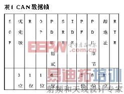 ��ϵ綯���������������ϵͳ