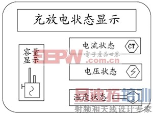 ��ϵ綯���������������ϵͳ