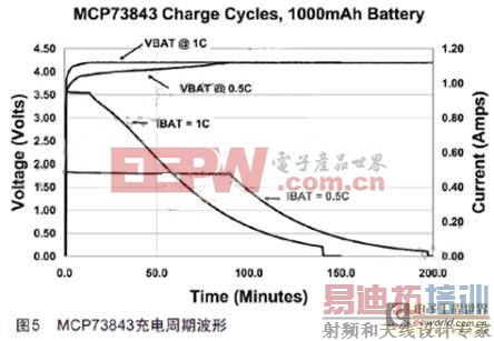 ��ȷѡ��﮵�س��ϵͳ