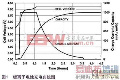 ��ȷѡ��﮵�س��ϵͳ