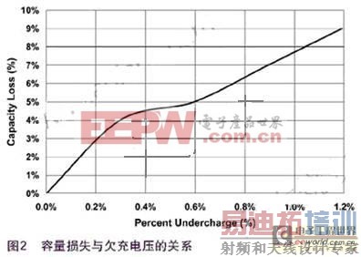 ��ȷѡ��﮵�س��ϵͳ