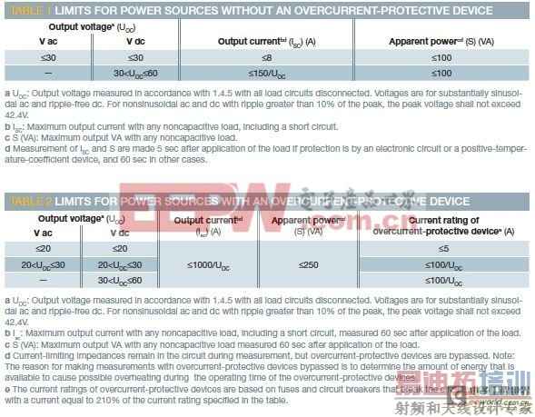 ����60W��POE�ؼ����ڷ��ϰ�ȫ��׼