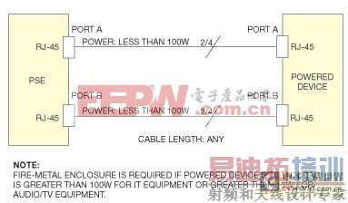 ����60W��POE�ؼ����ڷ��ϰ�ȫ��׼