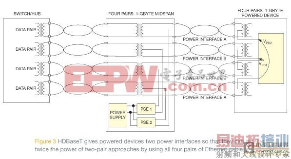 ����60W��POE�ؼ����ڷ��ϰ�ȫ��׼