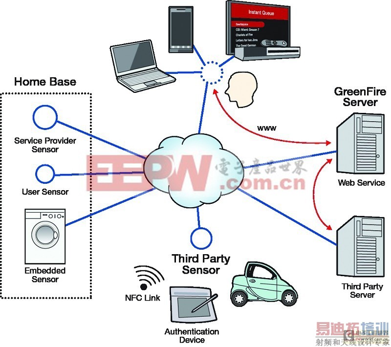 GreenFireϵͳ:���ܵ����ĺ���(ͼ)