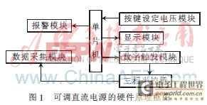 �������ִ������ĵ�Դ���