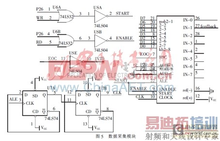 �������ִ������ĵ�Դ���