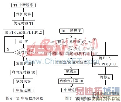 �������ִ������ĵ�Դ���