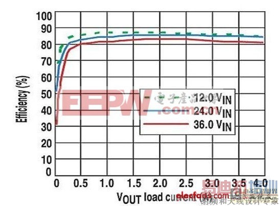 利用并联的转换器倍增最大负载电流