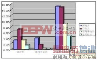 ��Ƭ������̫���ܵ�����ܵ�Ӱ��