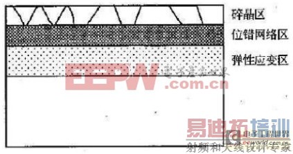 ��Ƭ������̫���ܵ�����ܵ�Ӱ��