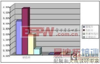 ��Ƭ������̫���ܵ�����ܵ�Ӱ��