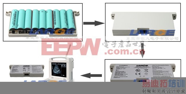 ��ЯʽB������ز�Ʒʵ��ͼ