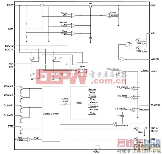 ��һ����ȫ���������ܵ���ṹ��ԭ��