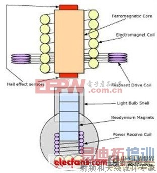 ���ش������������ߵ������䣨��������·ͼ��