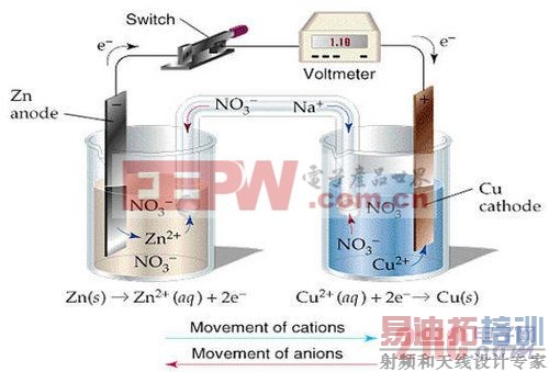 ԭ��ع���ԭ��