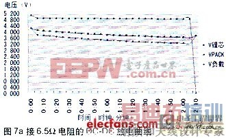 多功能随身移动电源设计方案