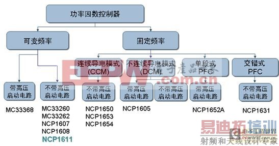 图1:安森美半导体的PFC产品阵容。