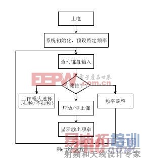 ���ܴ��ʳ�������ϴ��Դ������