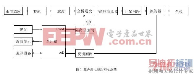 ���ܴ��ʳ�������ϴ��Դ������