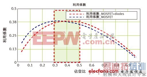 ���ͷ���ʽ������ơ���ʵ����ѻ���Դ