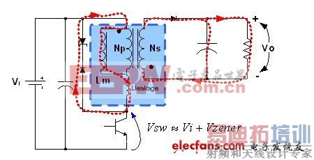 ���ͷ���ʽ������ơ���ʵ����ѻ���Դ