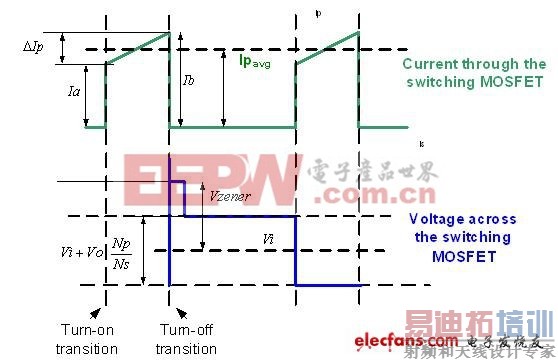 ���ͷ���ʽ������ơ���ʵ����ѻ���Դ