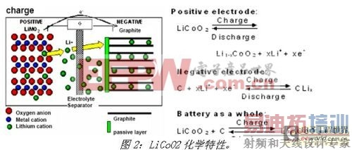 多串锂离子电池充电解决方案