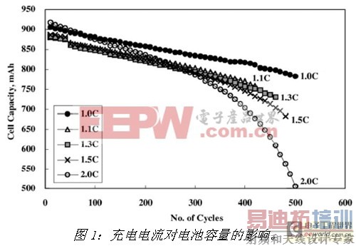 多串锂离子电池充电解决方案
