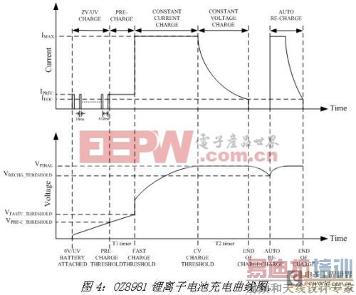 多串锂离子电池充电解决方案