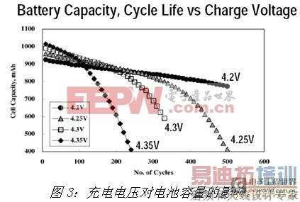 多串锂离子电池充电解决方案