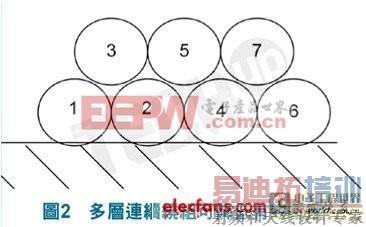 ��ʽ�������������Ҳ�����ַ���������