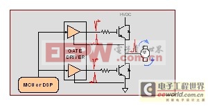 ���ָ����ڵ��Ӳ�Ʒ�е�Ӧ��