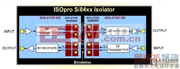 ���ָ����ڵ��Ӳ�Ʒ�е�Ӧ��