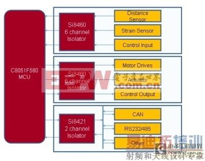 ���ָ����ڵ��Ӳ�Ʒ�е�Ӧ��