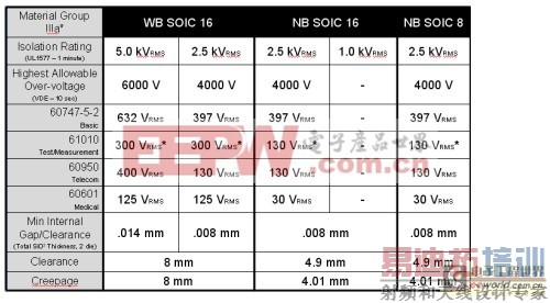 ���ָ����ڵ��Ӳ�Ʒ�е�Ӧ��